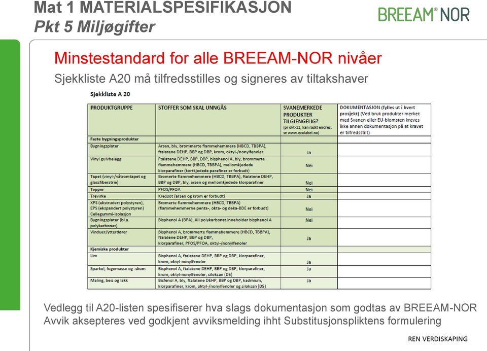 Vedlegg til A20-listen spesifiserer hva slags dokumentasjon som godtas av