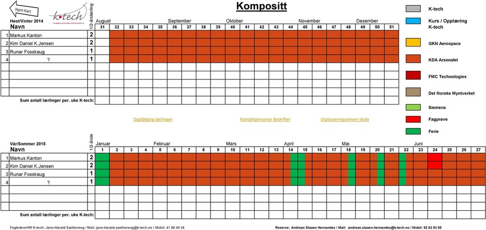 uke : Det Norske Myntverket Siemens Vår/Sommer 201 Januar Februar Mars April Mai Juni 1 2 3 4 6 8 9 10 11 12 13 14 1 16 1 18 19 20 21 22 23 24 2 26 2 1 Markus Kanton 2 2 Kim Daniel