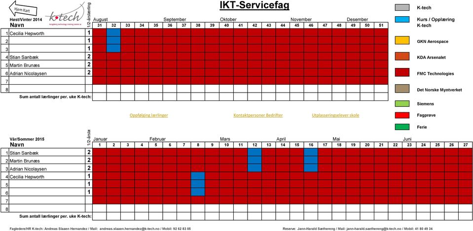 uke : IKT-Servicefag Siemens Vår/Sommer 201 Januar Februar Mars April Mai Juni 1 2 3 4 6 8 9 10 11 12 13 14 1 16 1 18 19 20 21 22 23 24 2 26 2 1 Stian Sanbæk 2 2 Martin Brunæs 2 3 Adrian