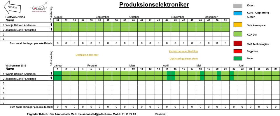 uke : Vår/Sommer 201 Januar Februar Mars April Mai Juni 1 2 3 4 6 8 9 10 11 12 13 14 1 16 1 18 19 20 21 22 23 24 1 Wanja Bakken Andersen 1 2 Joachim Dahler Krogstad 1