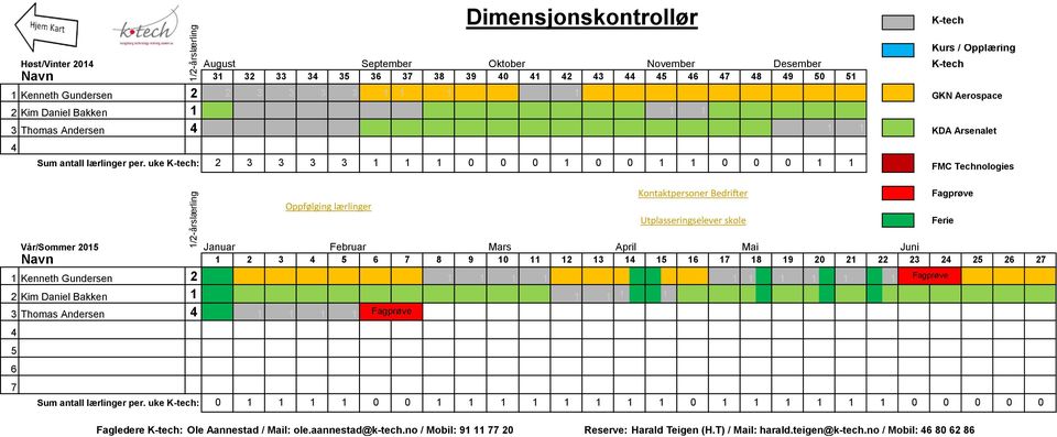 uke : 2 3 3 3 3 1 1 1 0 0 0 1 0 0 1 1 0 0 0 1 1 FMC Technologies Vår/Sommer 201 Januar Februar Mars April Mai Juni 1 2 3 4 6 8 9 10 11 12 13 14 1 16 1 18 19 20 21 22 23 24 2 26 1 Kenneth Gundersen 2