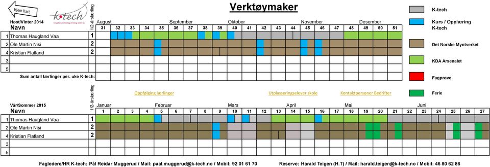 uke : Verktøymaker Vår/Sommer 201 Januar Februar Mars April Mai Juni 1 2 3 4 6 8 9 10 11 12 13 14 1 16 1 18 19 20 21 22 23 24 2 26 1 Thomas Haugland Vaa 1 2