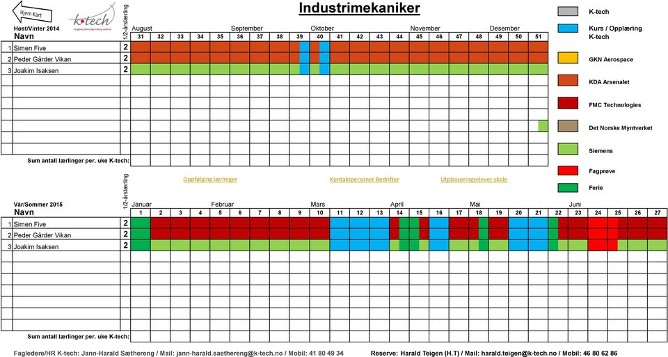 uke : Vår/Sommer 201 Januar Februar Mars April Mai Juni 1 2 3 4 6 8 9 10 11 12 13 14 1 16 1 18 19 20 21 22 23 24 2 26 2 1 Simen Five 2 2 Peder Gårder Vikan 2 3 Joakim Isaksen