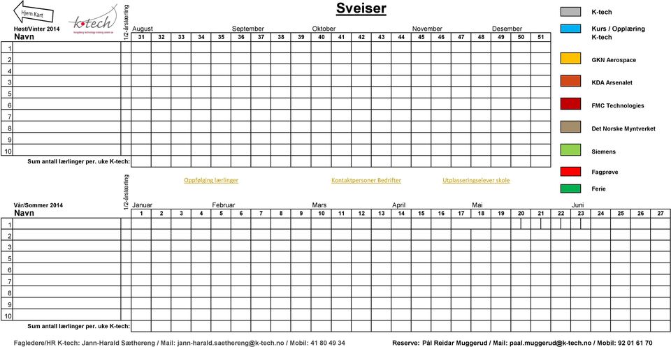 uke : Vår/Sommer 2014 Januar Februar Mars April Mai Juni 1 2 3 4 6 8 9 10 11 12 13 14 1 16 1 18 19 20 21 22 23 24 2 26 2 Sveiser 1 2 3 6 8 9 10 Sum