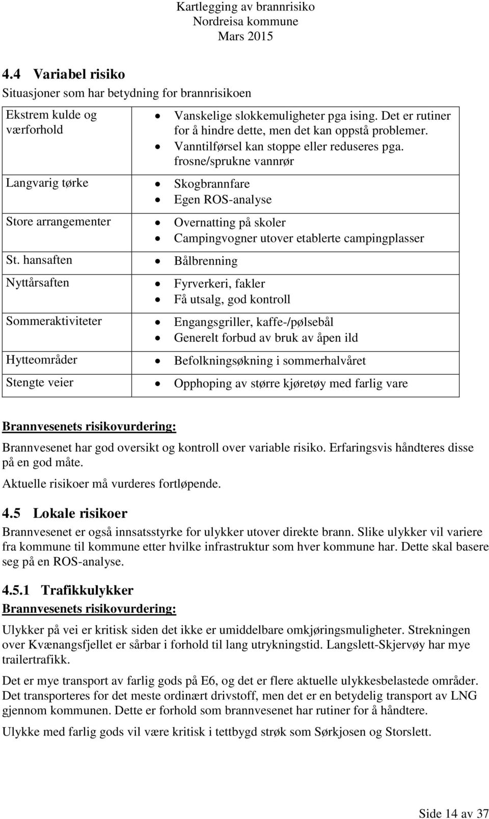 frosne/sprukne vannrør Store arrangementer Overnatting på skoler Campingvogner utover etablerte campingplasser St.