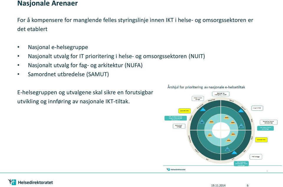 og omsorgssektoren (NUIT) Nasjonalt utvalg for fag- og arkitektur (NUFA) Samordnet utbredelse (SAMUT)