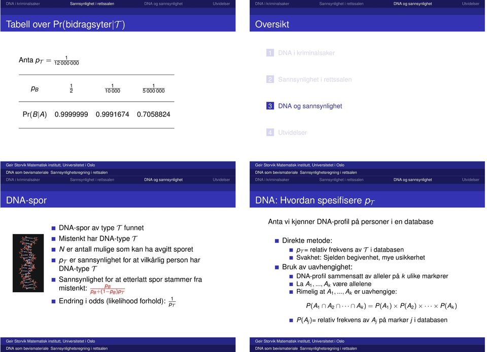 etterlatt spor stammer fra mistenkt: +( ) Endring i odds (likelihood forhold): DNA: Hvordan spesifisere Anta vi kjenner DNA-profil på personer i en database Direkte metode: = relativ frekvens