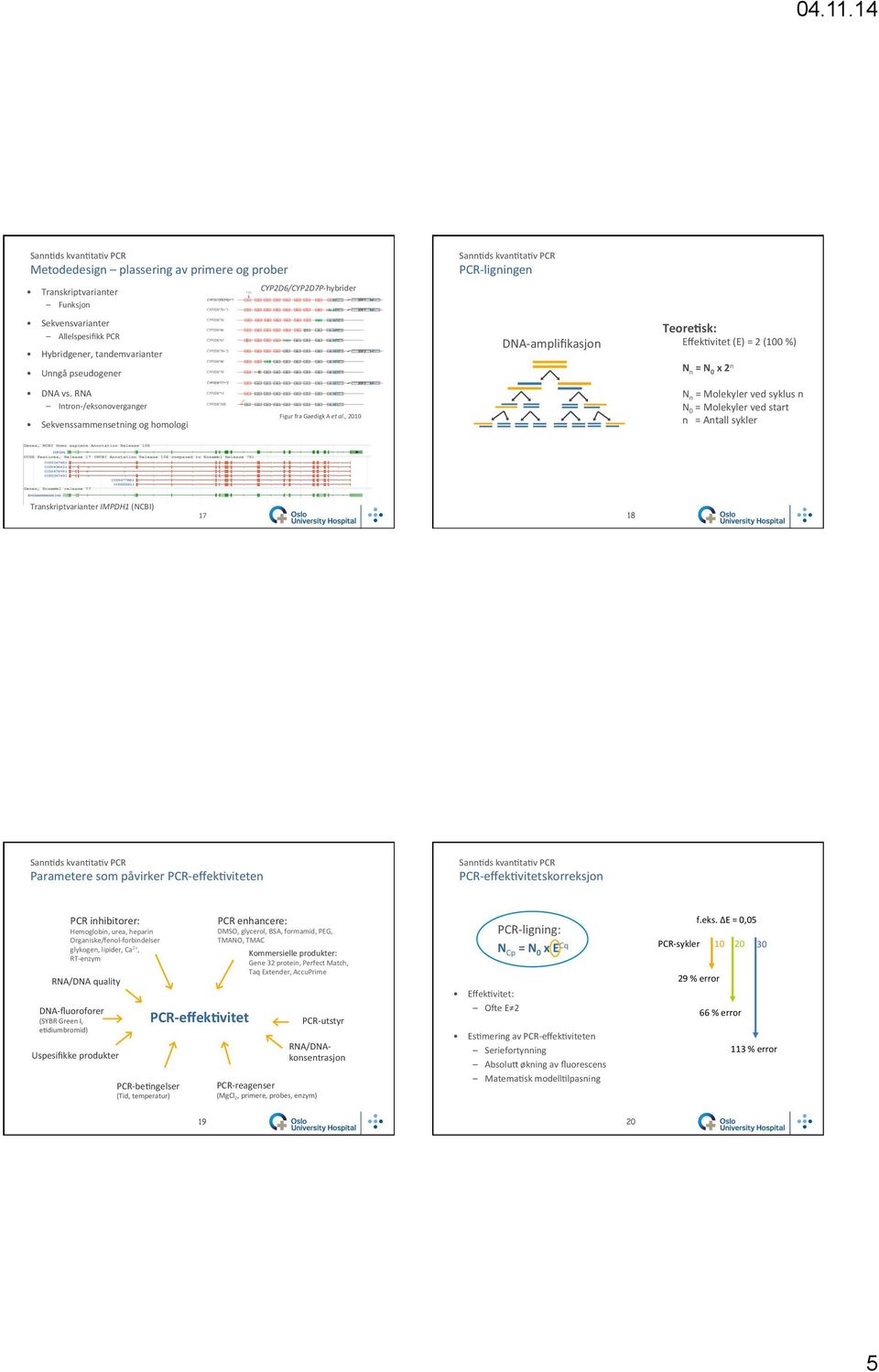 , 2010 PCR- ligningen DNA- amplifikasjon TeoreIsk: Effek%vitet (E) = 2 (100 %) N n = N 0 x 2 n N n = Molekyler ved syklus n N 0 = Molekyler ved start n = Antall sykler Transkriptvarianter IMPDH1