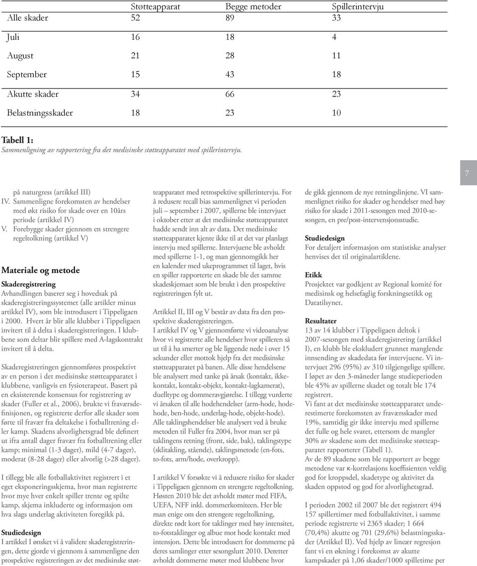 spillerintervju. oppstod og god for alvorlighetsgrad.