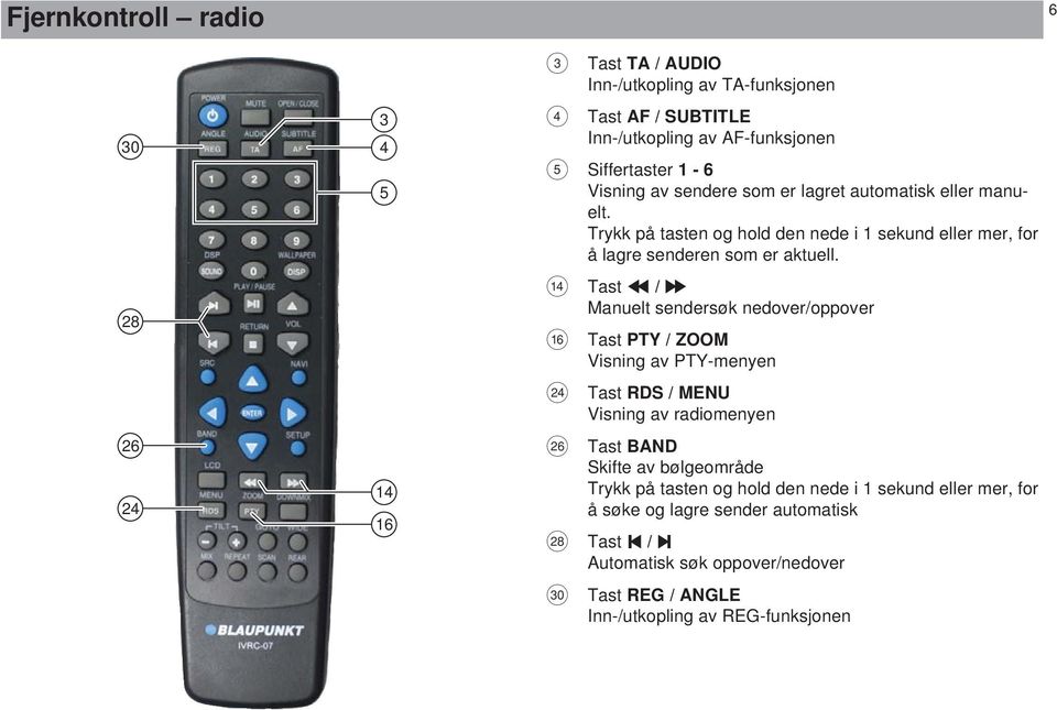 > Tast / Manuelt sendersøk nedover/oppover @ H Tast PTY / ZOOM Visning av PTY-menyen Tast RDS / MENU Visning av radiomenyen J Tast BAND Skifte av bølgeområde Trykk