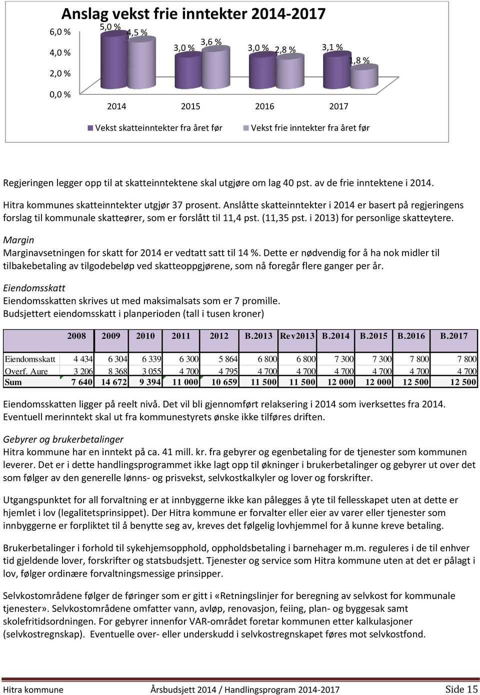 Anslåtte skatteinntekter i 2014 er basert på regjeringens forslag til kommunale skatteører, som er forslått til 11,4 pst. (11,35 pst. i 2013) for personlige skatteytere.