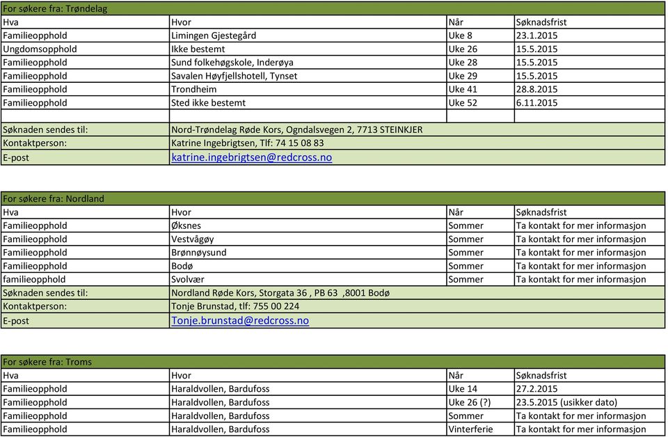 2015 Nord-Trøndelag Røde Kors, Ogndalsvegen 2, 7713 STEINKJER Kontaktperson: Katrine Ingebrigtsen, Tlf: 74 15 08 83 katrine.ingebrigtsen@redcross.