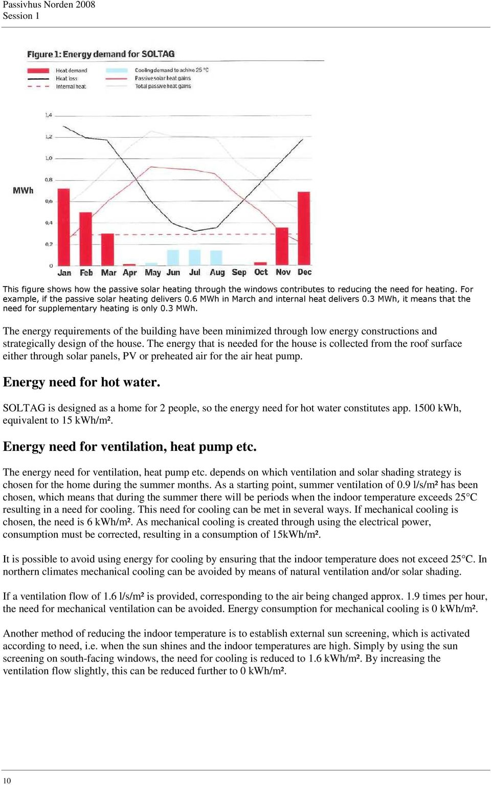 The energy that is needed for the house is collected from the roof surface either through solar panels, PV or preheated air for the air heat pump. Energy need for hot water.