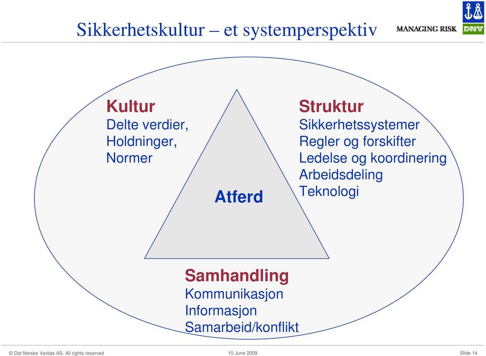 og forskifter Ledelse og koordinering Arbeidsdeling Teknologi