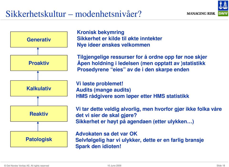 ordne opp før noe skjer Åpen holdning i ledelsen (men opptatt av )statistikk Prosedyrene eies av de i den skarpe enden Vi løste problemet!