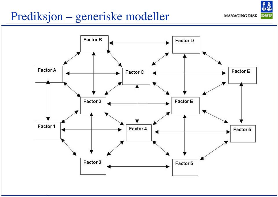 models Complex linear