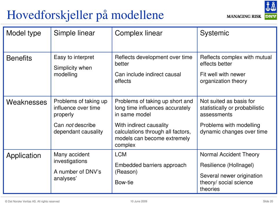 influences accurately in same model Not suited as basis for statistically or probabilistic assessments Can not describe dependant causality With indirect causality calculations through all factors,