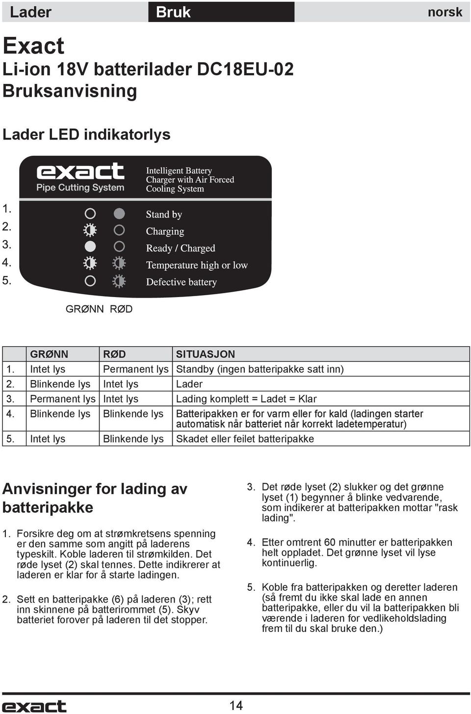 Blinkende lys Blinkende lys Batteripakken er for varm eller for kald (ladingen starter automatisk når batteriet når korrekt ladetemperatur) 5.