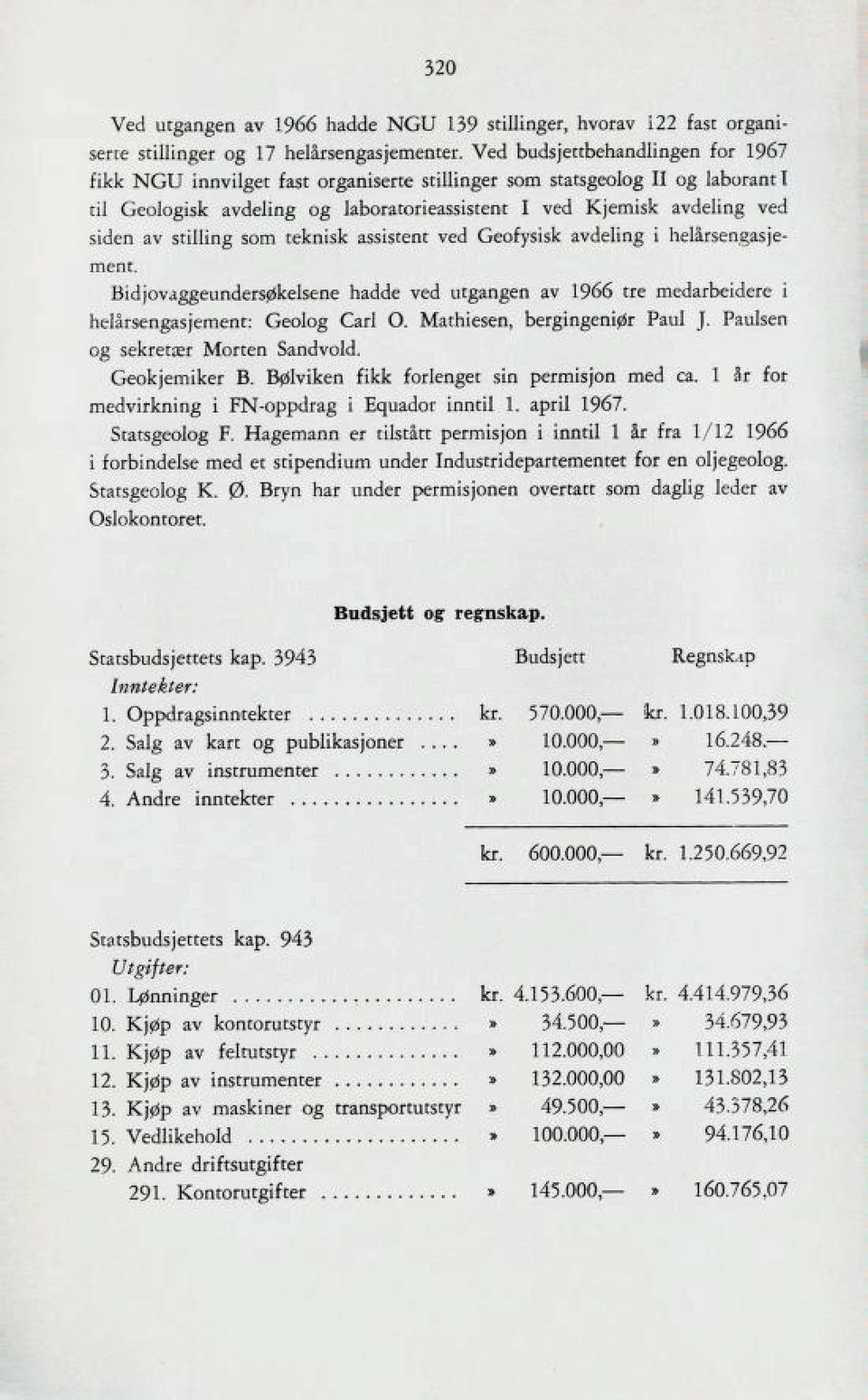 stilling som teknisk assistent ved Geofysisk avdeling i helårsengasje menr. Bidjovaggeundersøkelsene hadde ved utgangen av 1966 tre medarbeidere i kelar3enzasjement: Geolog Carl O.