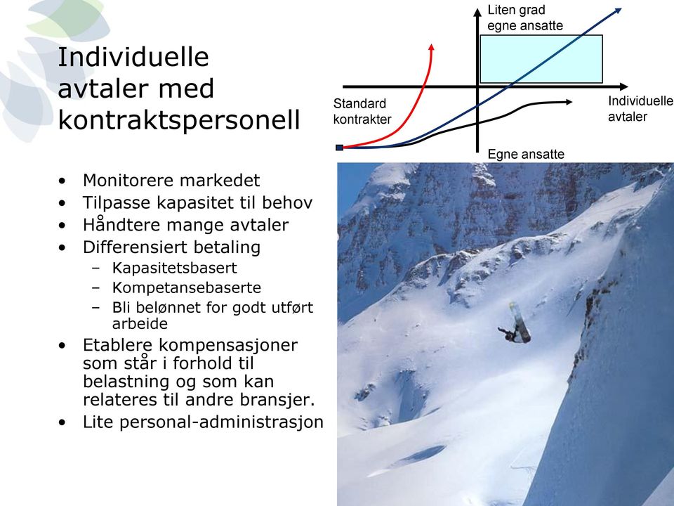 Kompetansebaserte Bli belønnet for godt utført arbeide Etablere kompensasjoner som står i forhold til