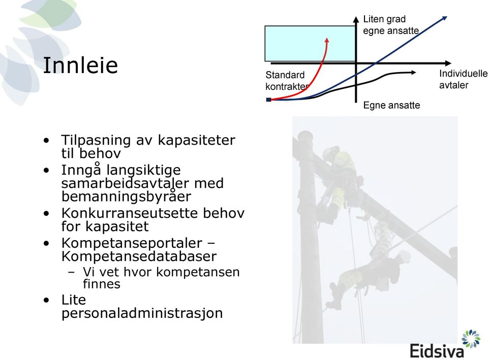 samarbeidsavtaler med bemanningsbyråer Konkurranseutsette behov for kapasitet