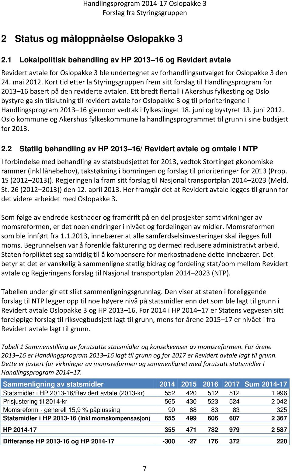 Ett bredt flertall i Akershus fylkesting og Oslo bystyre ga sin tilslutning til revidert avtale for Oslopakke 3 og til prioriteringene i Handlingsprogram 2013 16 gjennom vedtak i fylkestinget 18.