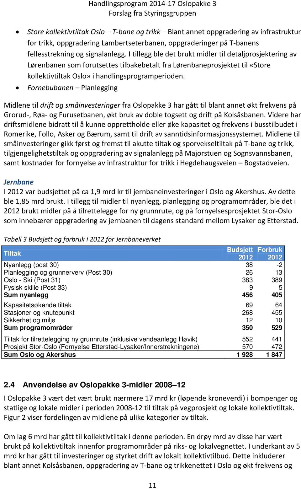 Fornebubanen Planlegging Midlene til drift og småinvesteringer fra Oslopakke 3 har gått til blant annet økt frekvens på Grorud-, Røa- og Furusetbanen, økt bruk av doble togsett og drift på