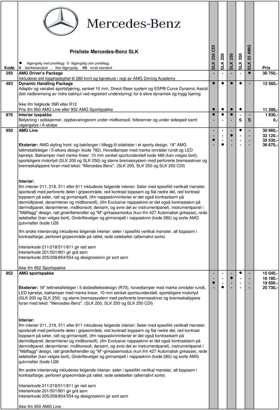 Assist (lett nedbremsing av indre bakhjul ved registrert understyring) for å sikre dynamisk og trygg kjøring Ikke ifm felgkode 39R eller R12 Pris ifm 950 AMG Line eller 952 AMG portspakke 11 28 876