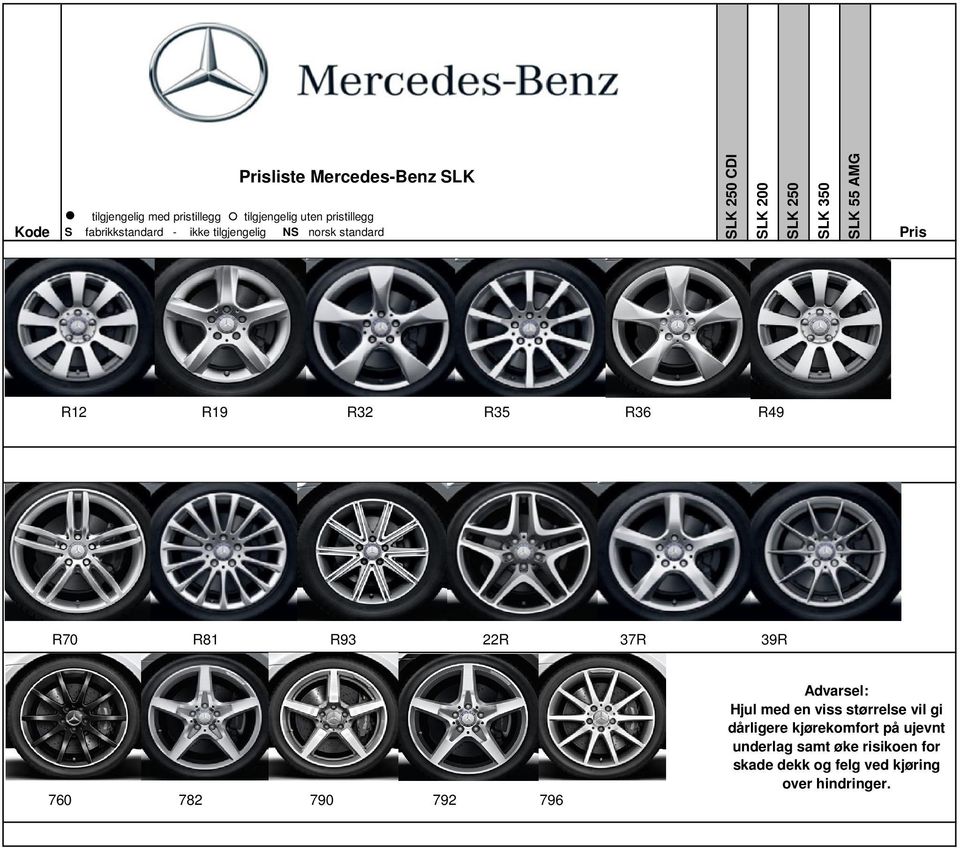 R19 R32 R35 R36 R49 R70 R81 R93 22R 37R 39R 760 782 790 792 796 Advarsel: Hjul med en viss størrelse