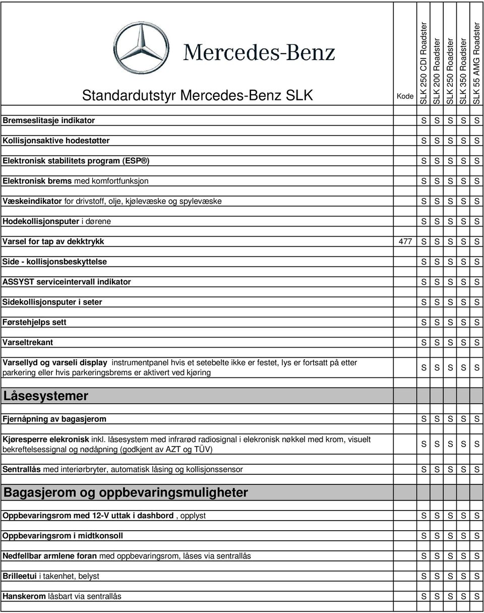 kollisjonsbeskyttelse AYT serviceintervall indikator idekollisjonsputer i seter Førstehjelps sett Varseltrekant Varsellyd og varseli display instrumentpanel hvis et setebelte ikke er festet, lys er