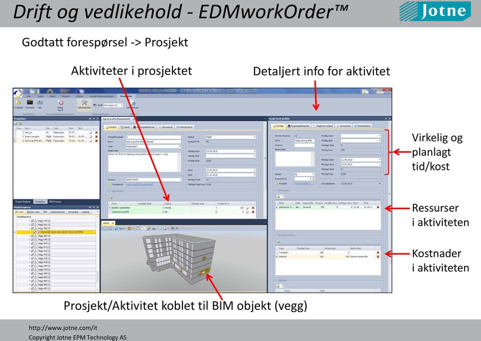 aktivitet Virkelig og planlagt tid/kost Ressurser i