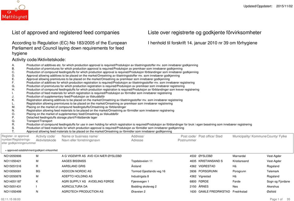 for which production approval is required/roduksjon av tilsetningsstoffer mv. som innebærer godkjenning B.