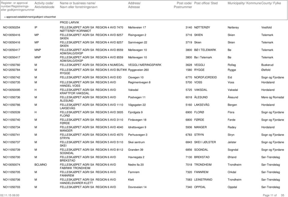 AD/SALG/EKS FELLESKJØET AG SA EG 4 AVD 8559 AD/SALG/EKS FELLESKJØET AG SA EG 4 UEDAL ølleveien 17 isingvegen 2 Sannivegen 22 øllevegen 10 øllevegen 10 VEGGL ÆGSAK 3140 ØTTEØY 3716 SKE 3719 Skien 3800