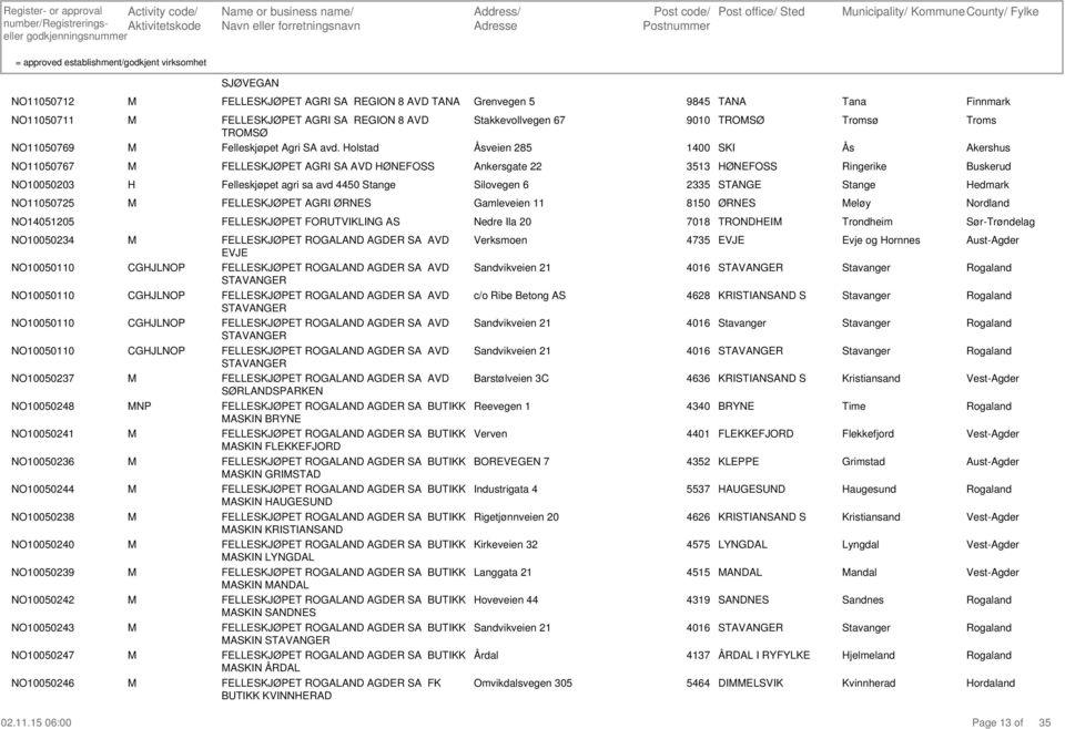 olstad Stakkevollvegen 67 Åsveien 285 9010 TSØ 1400 SK ø Ås 11050767 FELLESKJØET AG SA AVD ØEFSS Ankersgate 22 13 ØEFSS ingerike 10050203 Felleskjøpet agri sa avd 4450 Stange Silovegen 6 23 STAGE