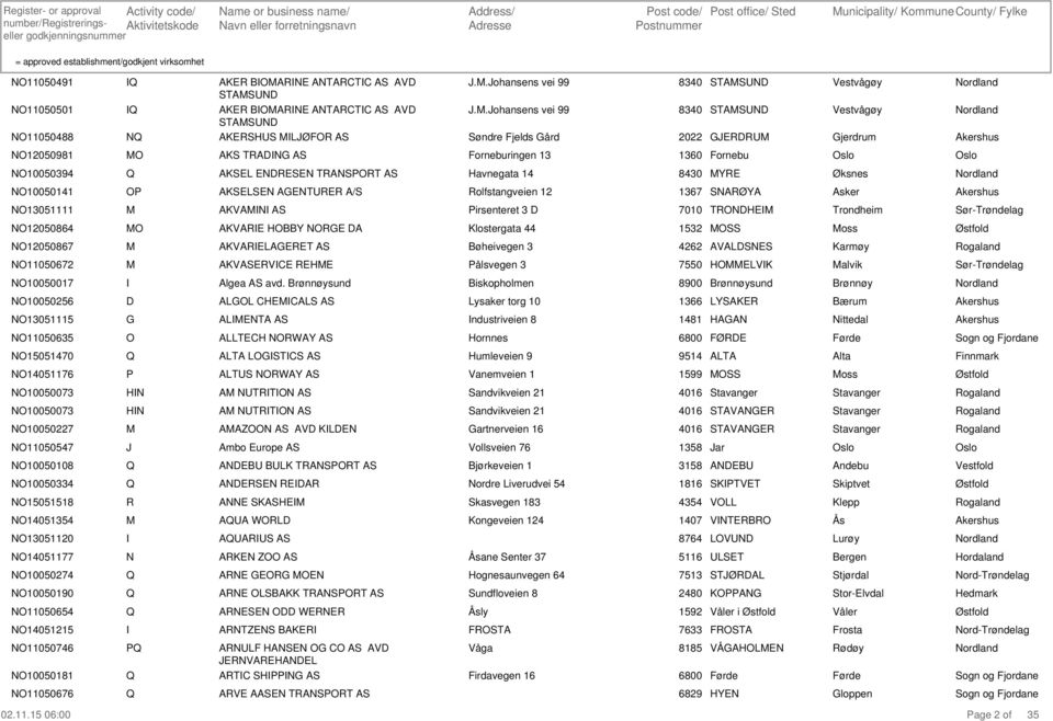 .Johansens vei 99 Søndre Fjelds Gård 8340 STASUD 8340 STASUD 2022 GJEDU Vestvågøy Vestvågøy Gjerdrum ordland ordland 12050981 AKS TADG AS Forneburingen 13 1360 Fornebu 10050394 AKSEL EDESE TAST AS