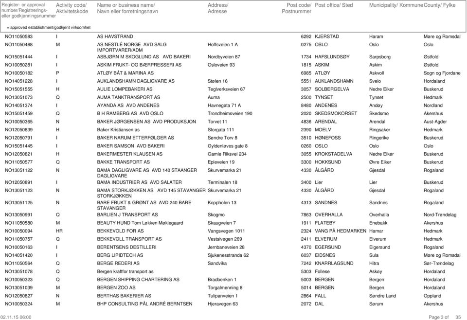 ASK Askim 10050182 ATLØY BÅT & AA AS 6985 ATLØY Askvoll 14051228 AUKLADSA DAGLGVAE AS Stølen 16 5551 AUKLADSA Sveio 15051555 AULE LEBAKE AS Teglverksveien 67 3057 SLBEGELVA edre Eiker 13051073 AUA