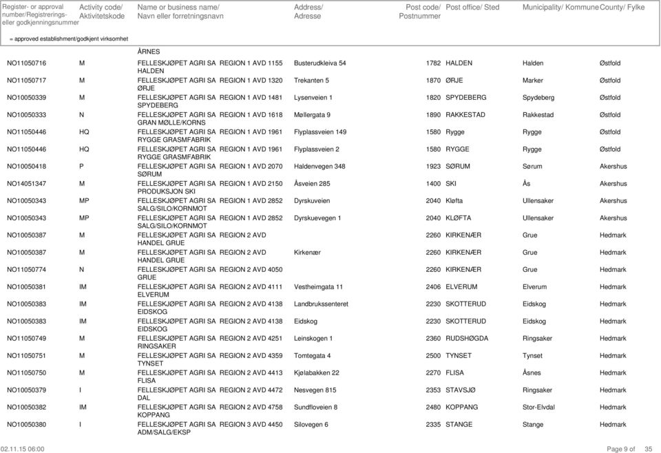 FELLESKJØET AG SA EG 1 AVD 1155 ALDE FELLESKJØET AG SA EG 1 AVD 1320 ØJE FELLESKJØET AG SA EG 1 AVD 1481 SYDEBEG FELLESKJØET AG SA EG 1 AVD 1618 GA ØLLE/KS FELLESKJØET AG SA EG 1 AVD 1961 YGGE