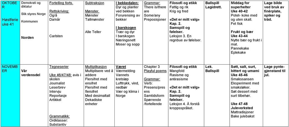 Preposisjoner Filosofi og etikk Fattig og rik Krig og fred Leksjon 3. En regnbue av Ballspill Lagidrett. Middag for superhelter Uke 40-42 Potet- koke med og uten skall.