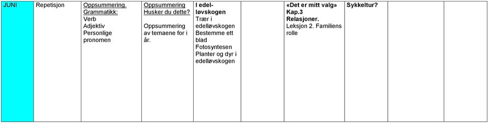 dette? Oppsummering av temaene for i år.