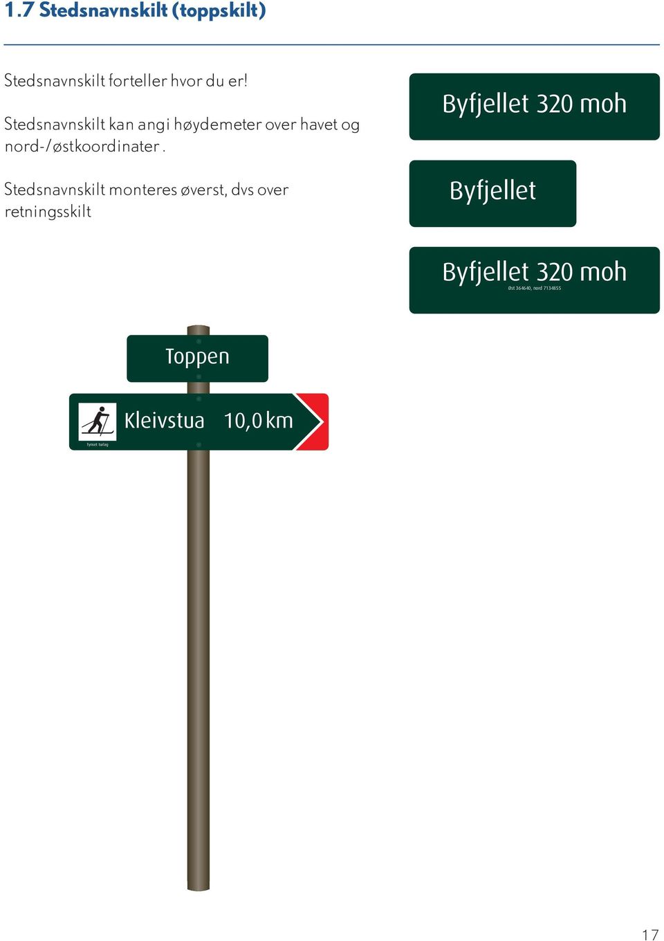 Stedsnavnskilt monteres øverst, dvs over retningsskilt Byfjellet 320 moh