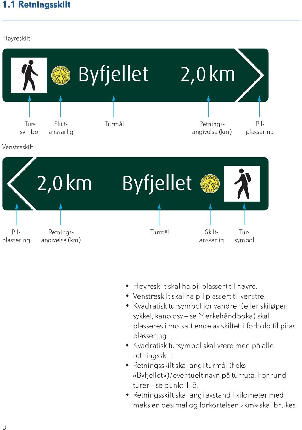 Kvadratisk tursymbol for vandrer (eller skiløper, sykkel, kano osv se Merkehåndboka) skal plas seres i motsatt ende av skiltet i forhold til pilas plassering Kvadratisk tursymbol