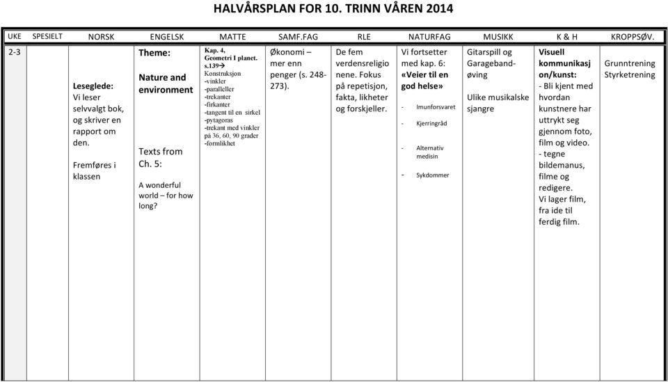 lvvalgt bok, og skriver en rapport om d Fremføres i klassen Theme: Nature and environment Texts from Ch. 5: A wonderful world for how long? Kap. 4, Geometri I planet. s.139à Konstruksjon -vinkler -paralleller -trekanter -firkanter -tangent til en sirkel -pytagoras -trekant med vinkler på 36, 60, 90 grader -formlikhet Økonomi mer enn penger (s.