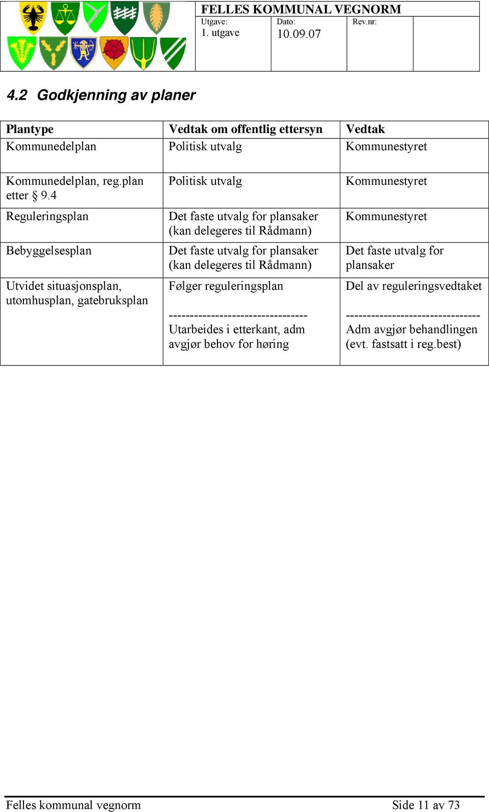 utvalg for plansaker (kan delegeres til Rådmann) Følger reguleringsplan --------------------------------- Utarbeides i etterkant, adm avgjør behov for høring