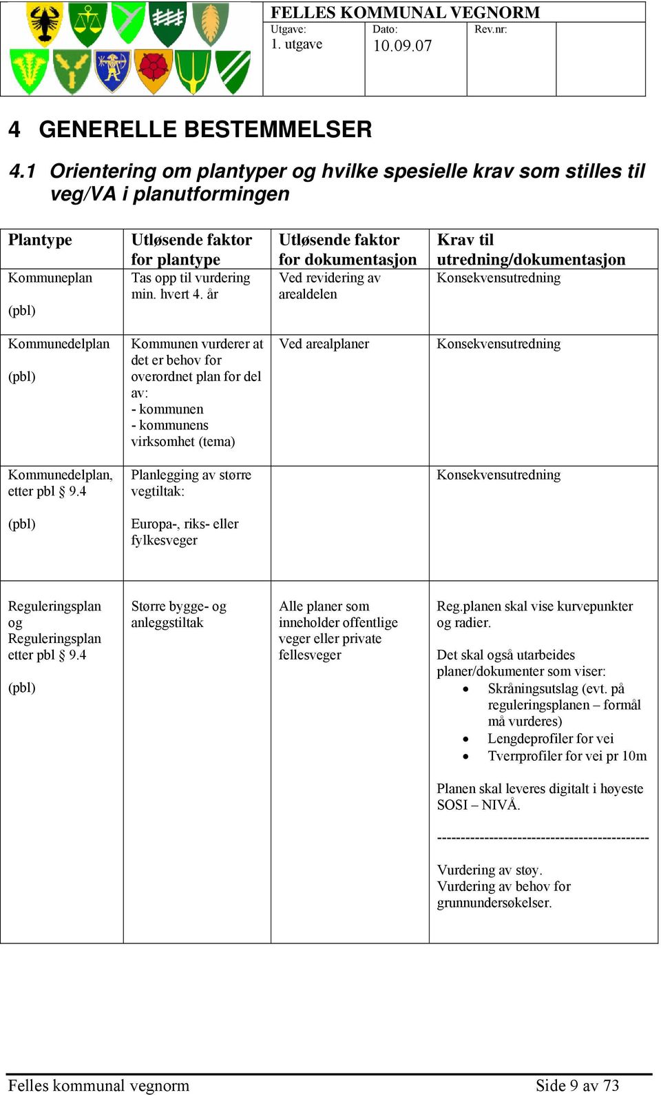 år Utløsende faktor for dokumentasjon Ved revidering av arealdelen Krav til utredning/dokumentasjon Konsekvensutredning Kommunedelplan (pbl) Kommunen vurderer at det er behov for overordnet plan for