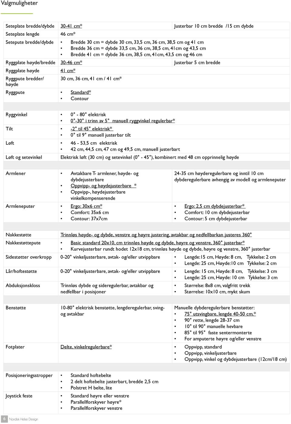 bredder/ høyde Ryggpute Standard* Contour 41 cm* 30 cm, 36 cm, 41 cm / 41 cm* Ryggvinkel 0-80 elektrisk 0-30 i trinn av 5 manuell ryggvinkel regulerbar* Tilt -2 til 45 elektrisk* 0 til 9 manuell