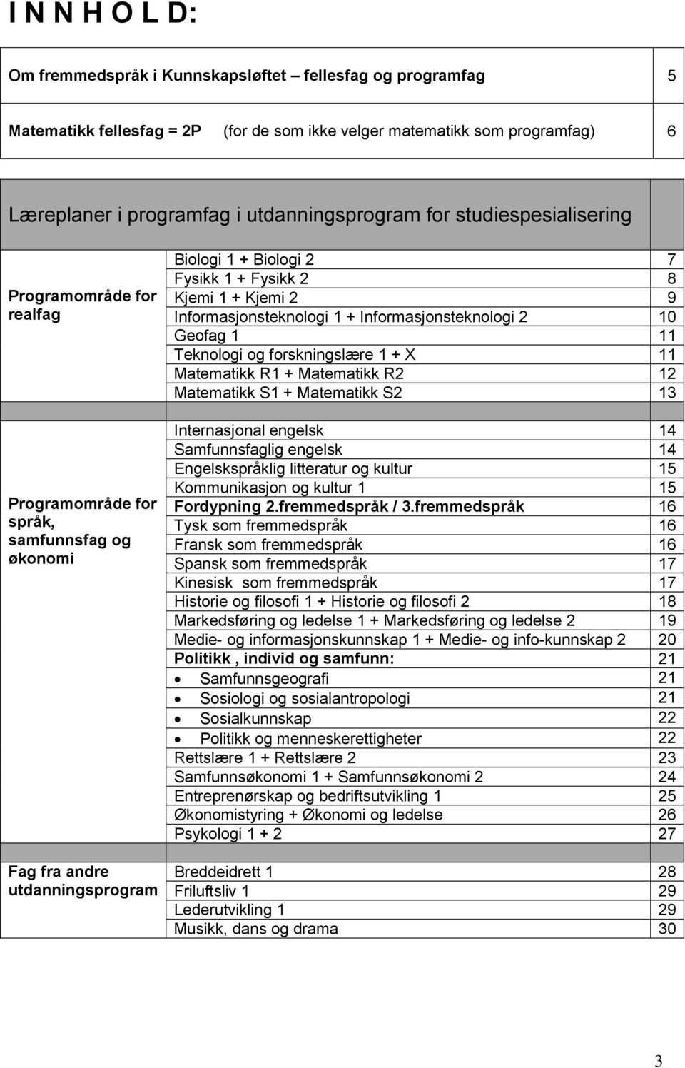 Informasjonsteknologi 1 + Informasjonsteknologi 2 10 Geofag 1 11 Teknologi og forskningslære 1 + X 11 Matematikk R1 + Matematikk R2 12 Matematikk S1 + Matematikk S2 13 Internasjonal engelsk 14