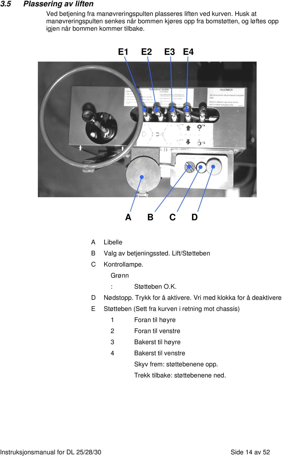 E1 E2 E3 E4 A B C D A B C D E Libelle Valg av betjeningssted. Lift/Støtteben Kontrollampe. Grønn : Støtteben O.K. Nødstopp. Trykk for å aktivere.