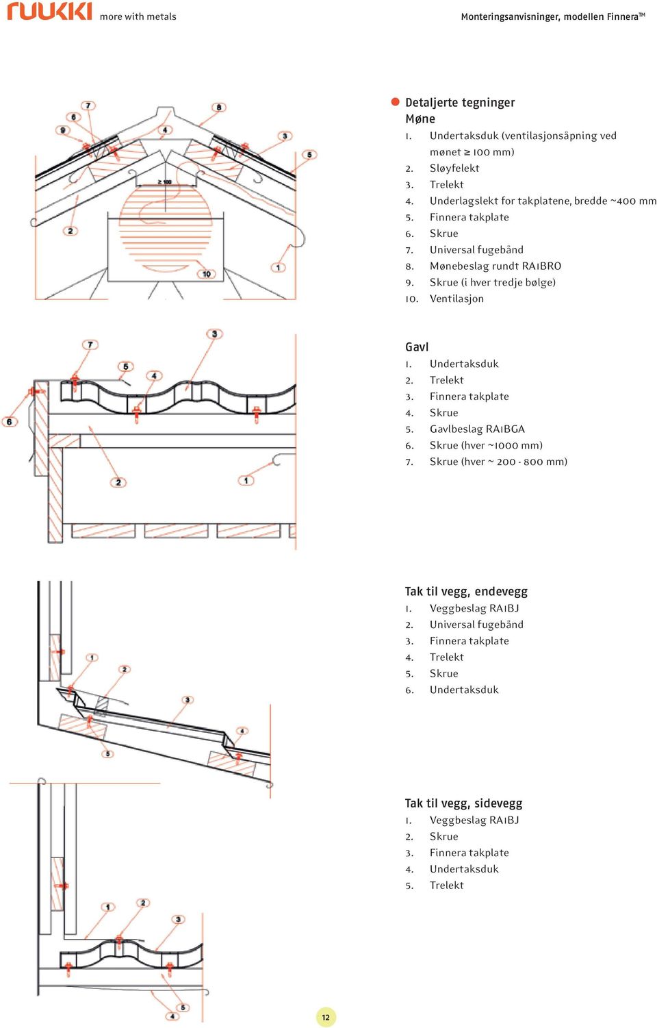 Finnera takplate 4. Skrue 5. Gavlbeslag RA1BGA 6. Skrue (hver ~1000 mm) 7. Skrue (hver ~ 200-800 mm) Tak til vegg, endevegg 1. Veggbeslag RA1BJ 2.