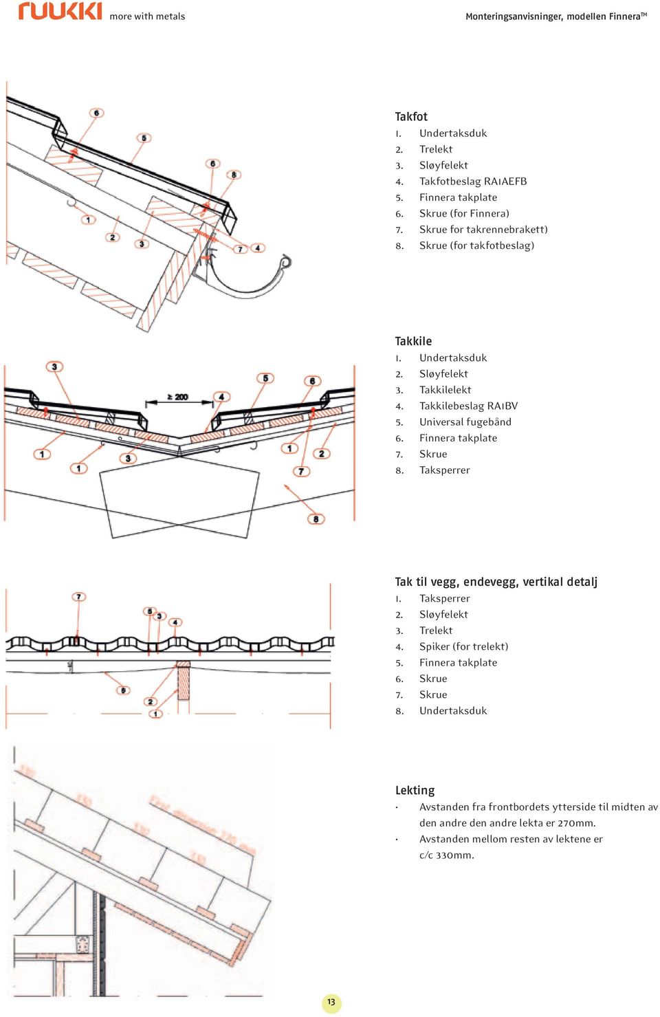 Taksperrer Tak til vegg, endevegg, vertikal detalj 1. Taksperrer 2. Sløyfelekt 3. Trelekt 4. Spiker (for trelekt) 5. Finnera takplate 6. Skrue 7. Skrue 8.