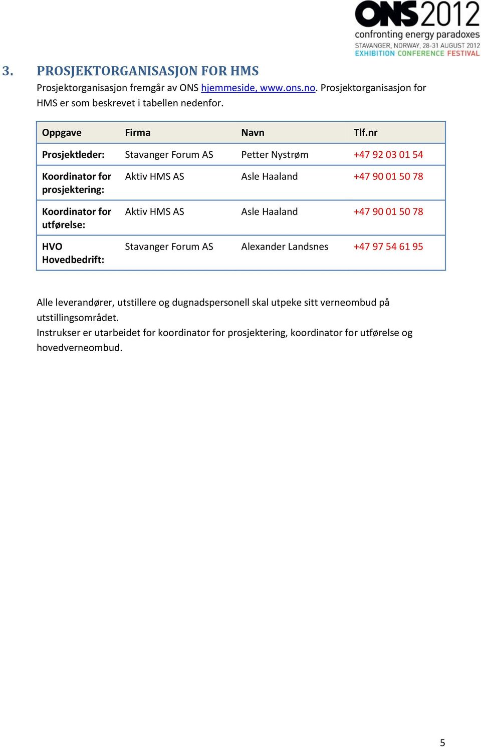 nr Prosjektleder: Stavanger Forum AS Petter Nystrøm +47 92 03 01 54 Koordinator for prosjektering: Koordinator for utførelse: HVO Hovedbedrift: Aktiv HMS AS Asle